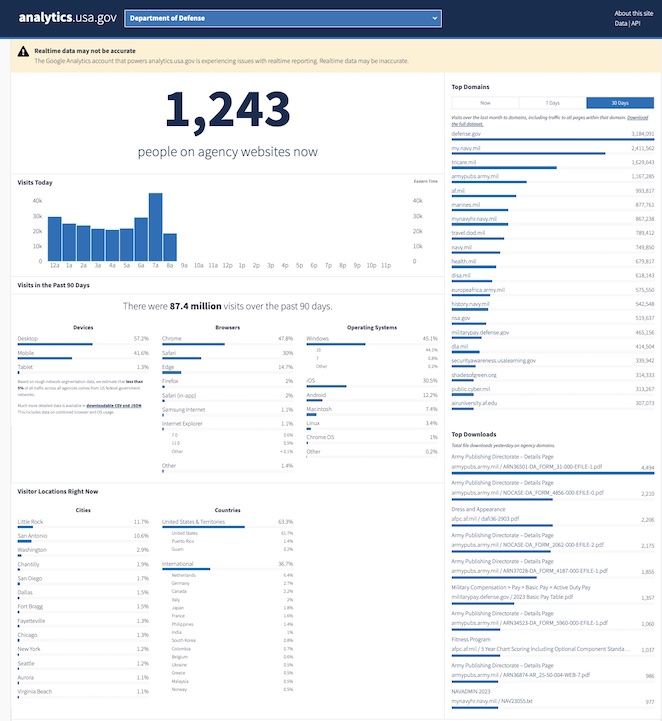 Analytics.usa.gov - Real-Time Web Analytics Screenshot of Analytics.usa.gov, showing real-time web analytics for U.S. government websites.
