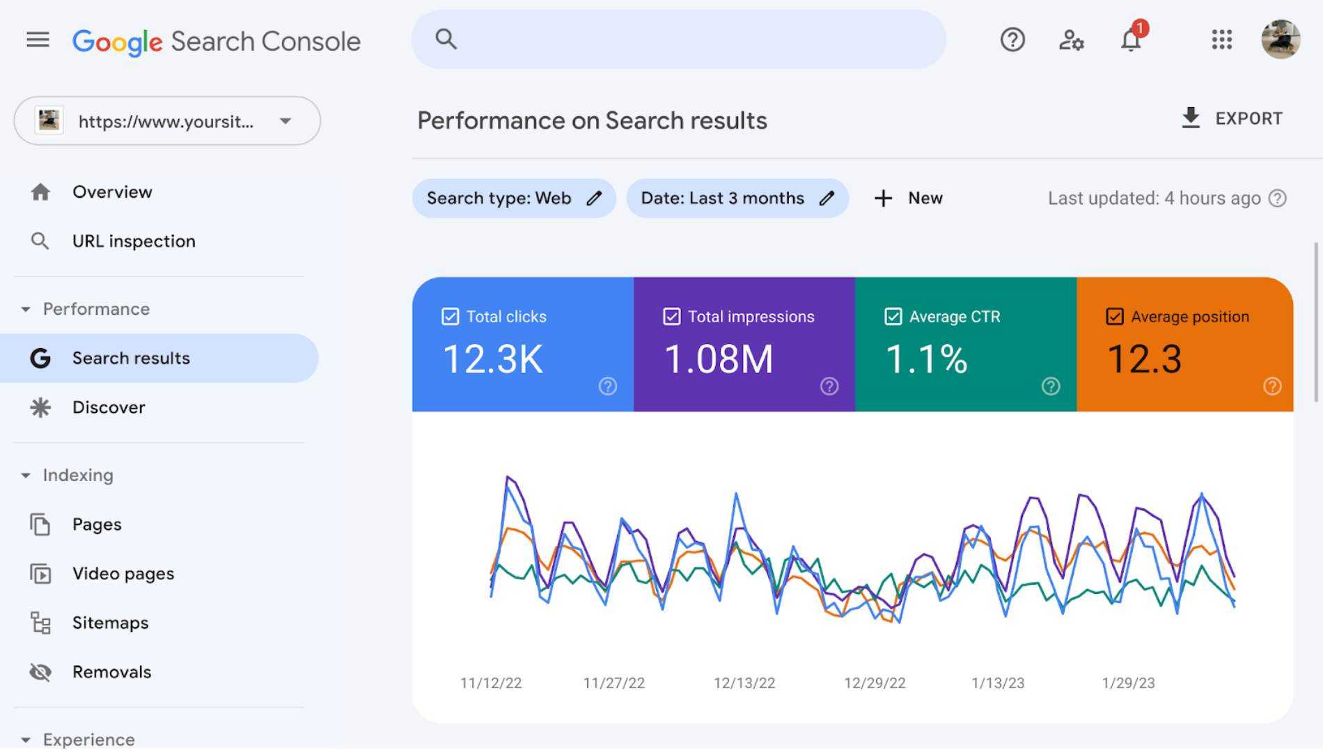 Google Search Console Results